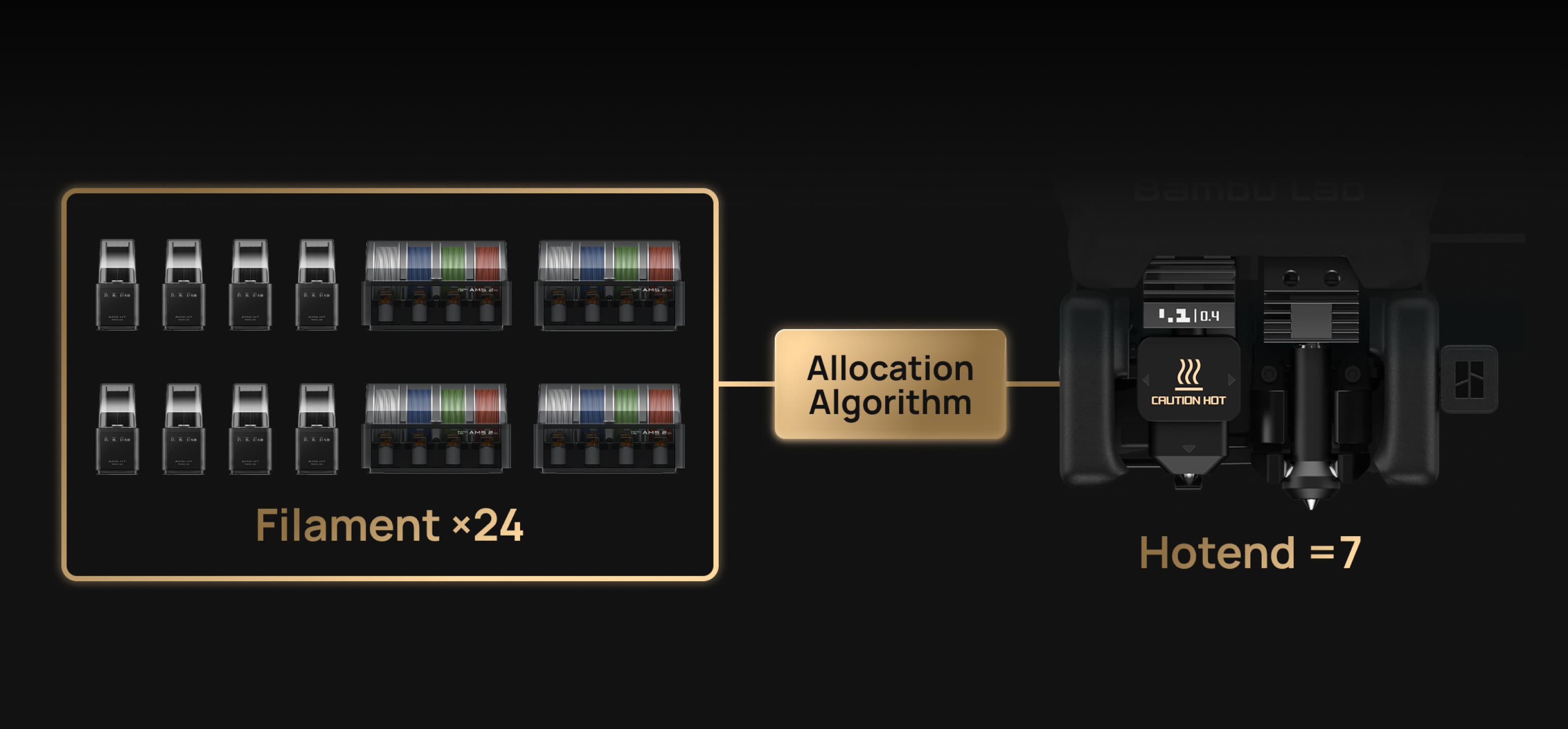 毎秒20,000回のチェック