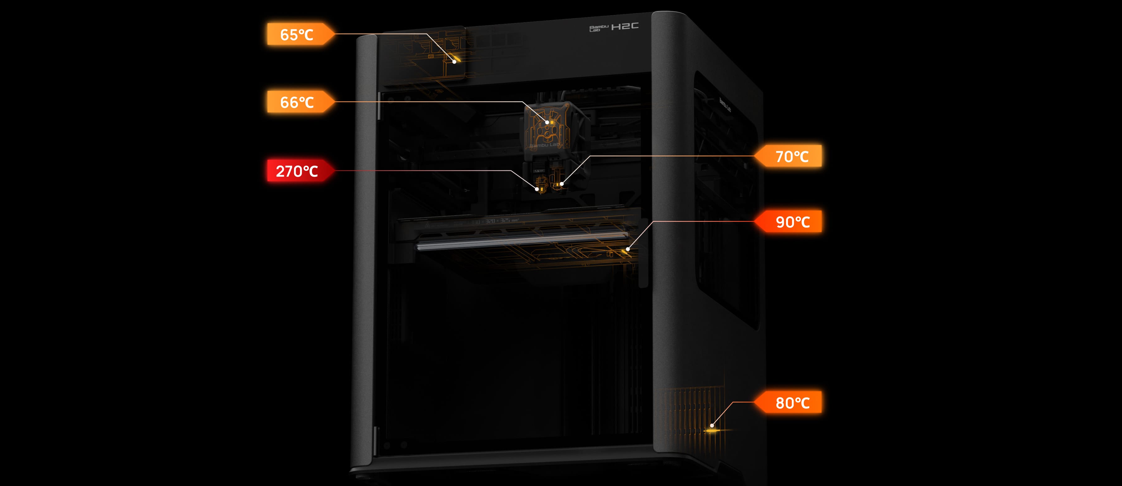 毎秒20,000回のチェック