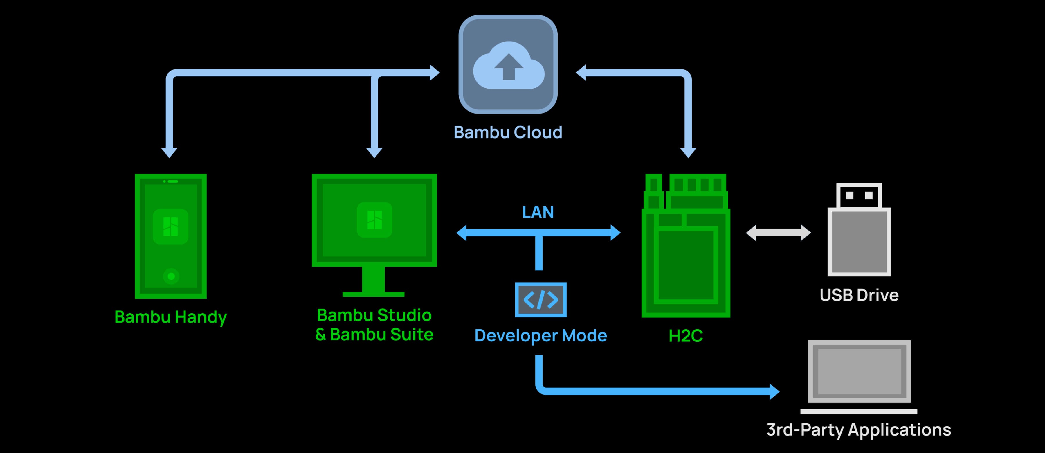 毎秒20,000回のチェック