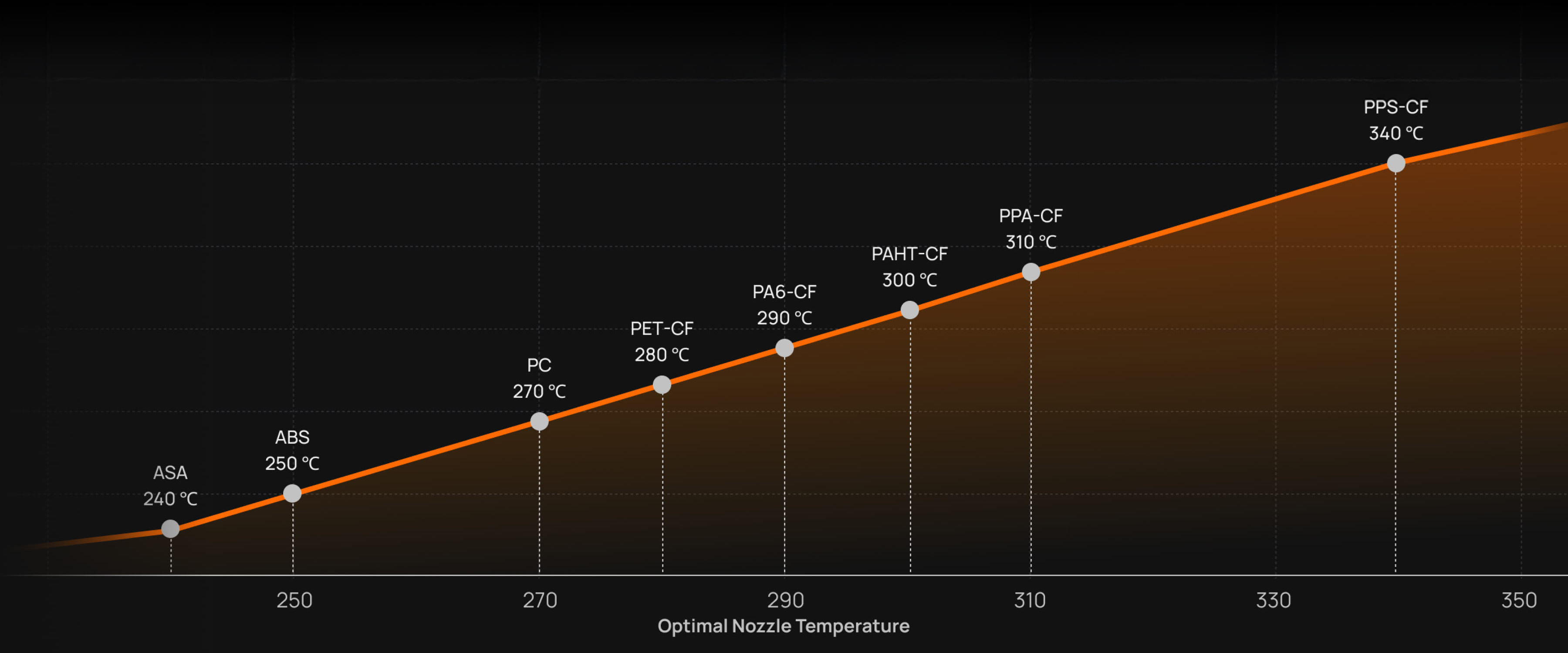 350℃高温ノズル