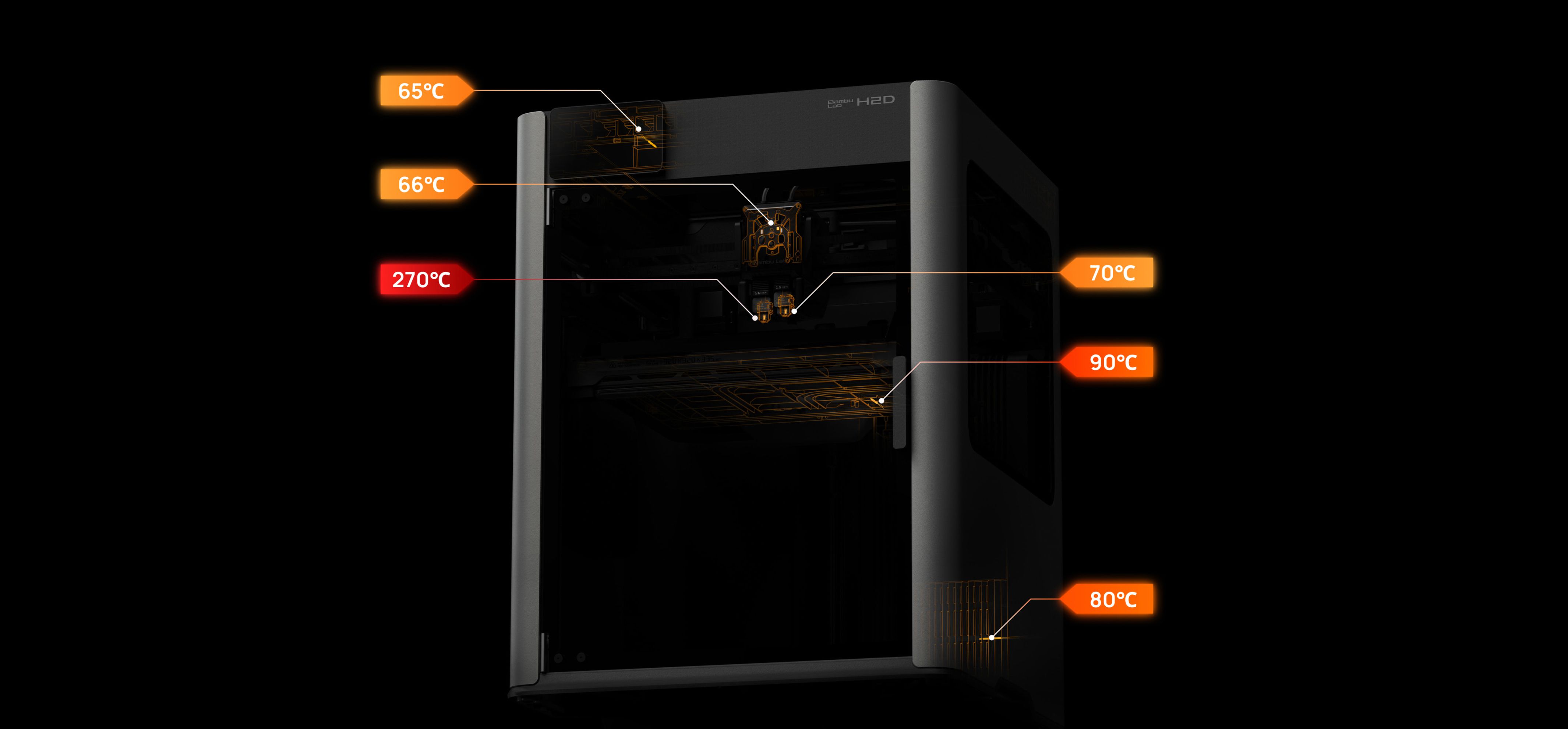 各部に温度センサーを搭載したH2Dの制御システム構造図