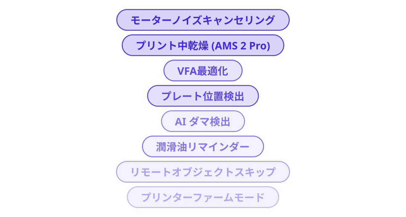 X2D スマートフォンのように進化するプリンター。