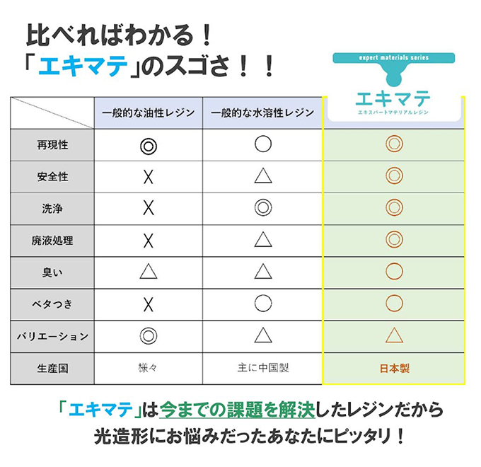 エキマテを使った造形後の洗浄手順
