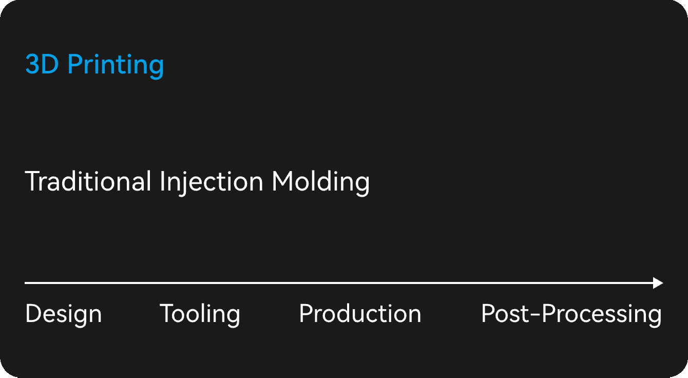 金型に縛られない、柔軟なアジャイル製造へ