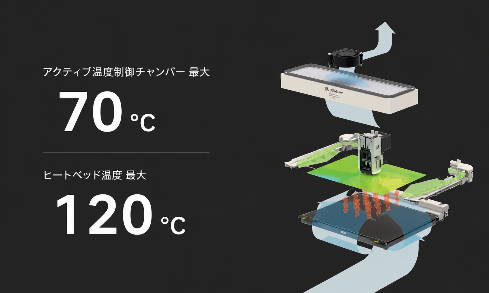 Factor 4 Plusの温度制御チャンバーとヒートベッド温度