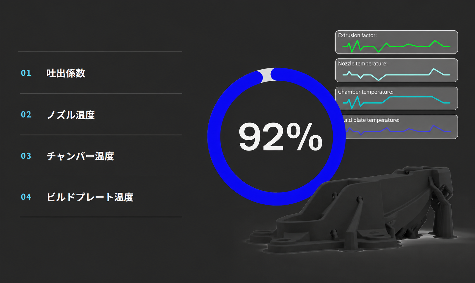 UltiMaker TRACEによる造形パラメーターの記録イメージ