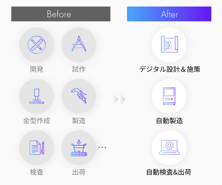 Before/After参考イメージ