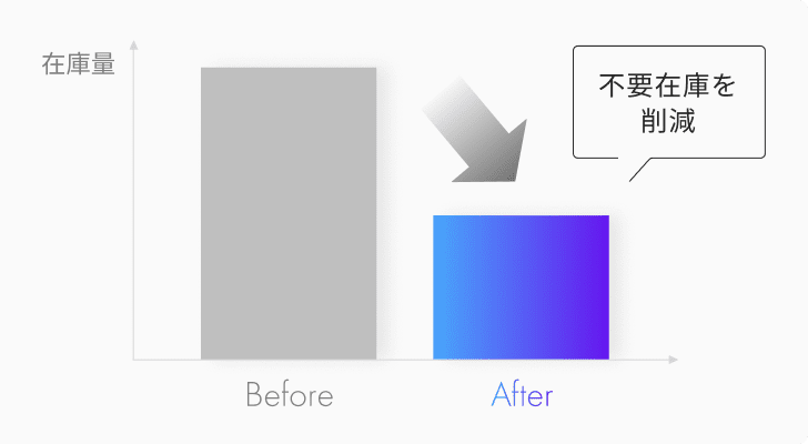 在庫削減参考イメージ